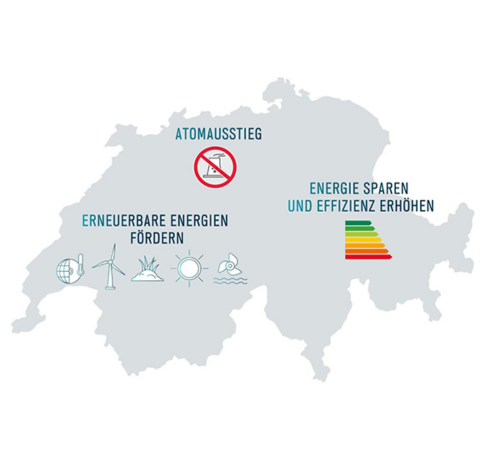 Energiestrategie 2050 der Schweiz